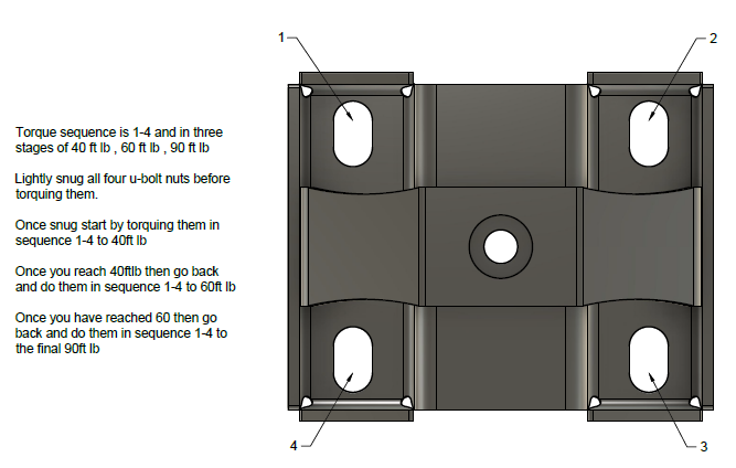 Spring Under U-Bolt Plate Pair