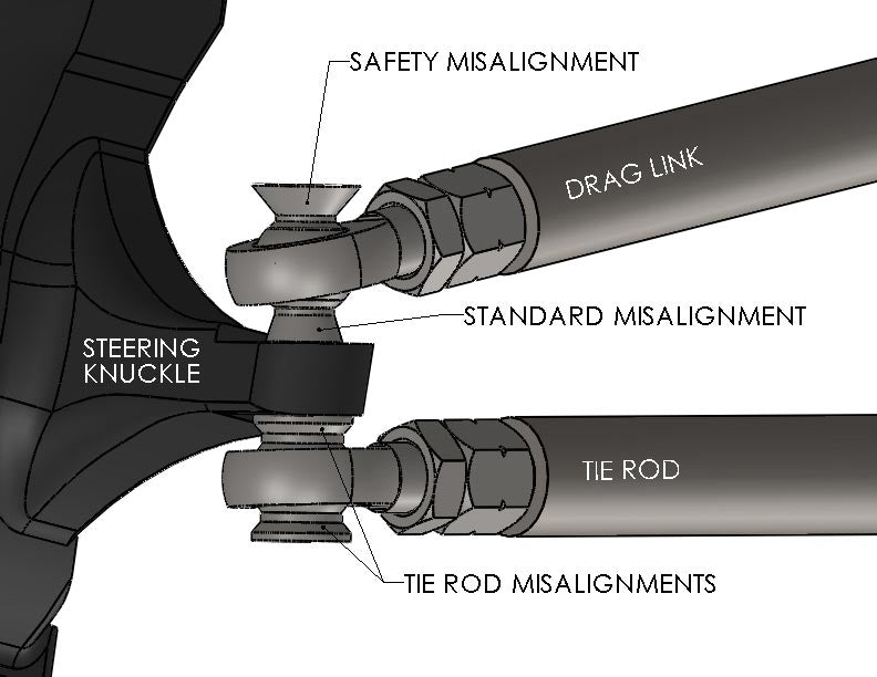 RuffStuff 7/8" Heim Steering Kit *NO TUBE*