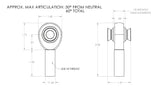 5/8 Rod End Right Hand (18 TPI)