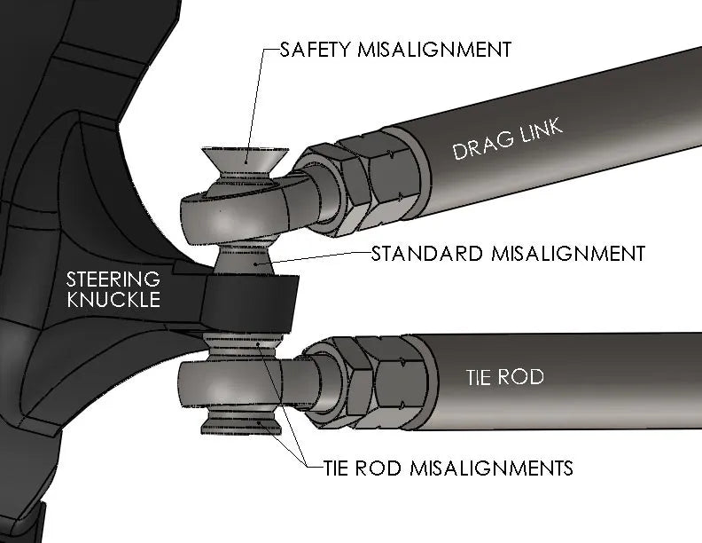 7/8" Heim Steering Kit